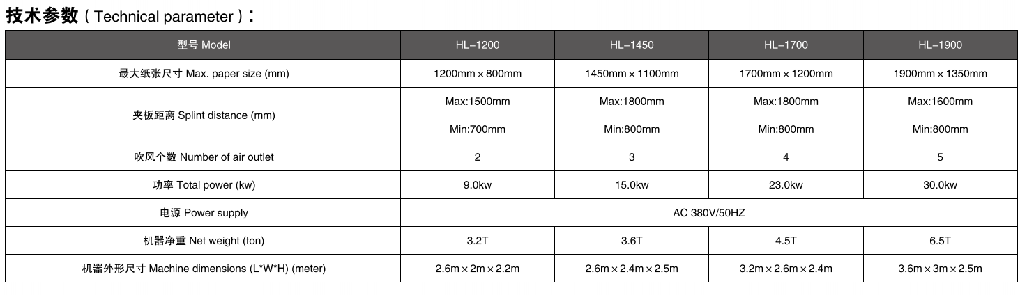 全自動紙堆整理機(jī)參數(shù)
