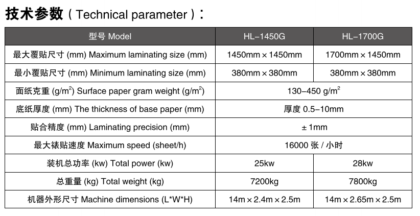 全自動高速裱紙機